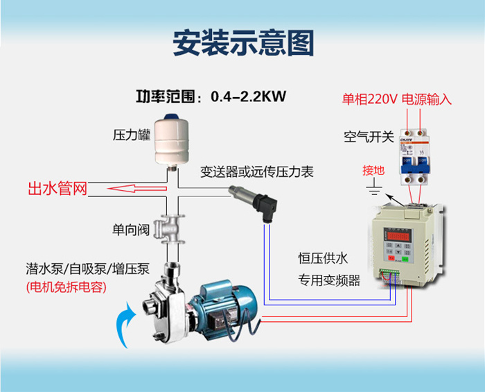 變頻恒壓供水系統(tǒng)安裝圖